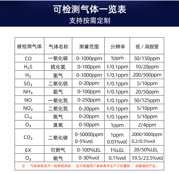 可燃氣體報警儀-1_07