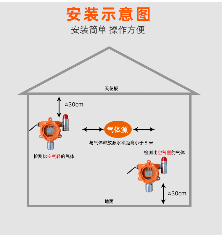 可燃氣體報警儀-1_08