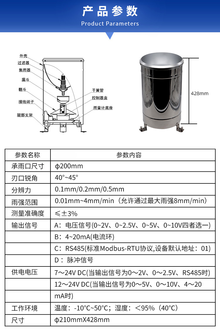 參數(shù)