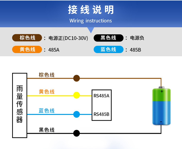 接線說明
