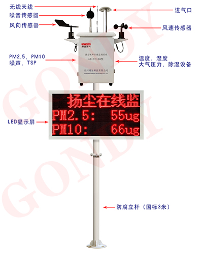 工地在線揚塵監(jiān)測系統(tǒng)應當如何挑選