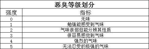 惡臭等級劃分