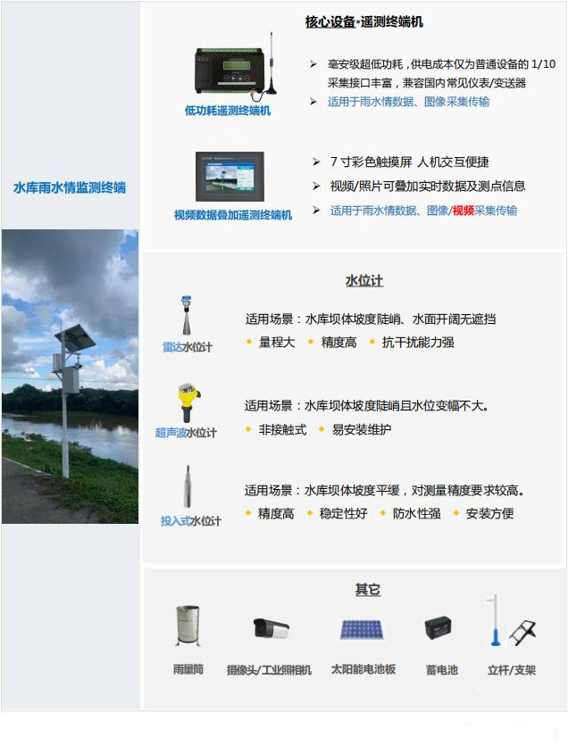 水雨情遙測終端