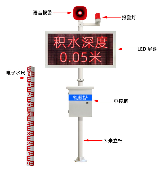 結(jié)構(gòu)圖