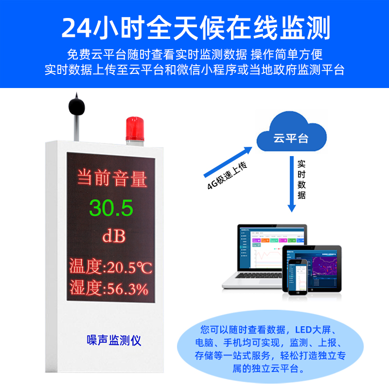 圖2